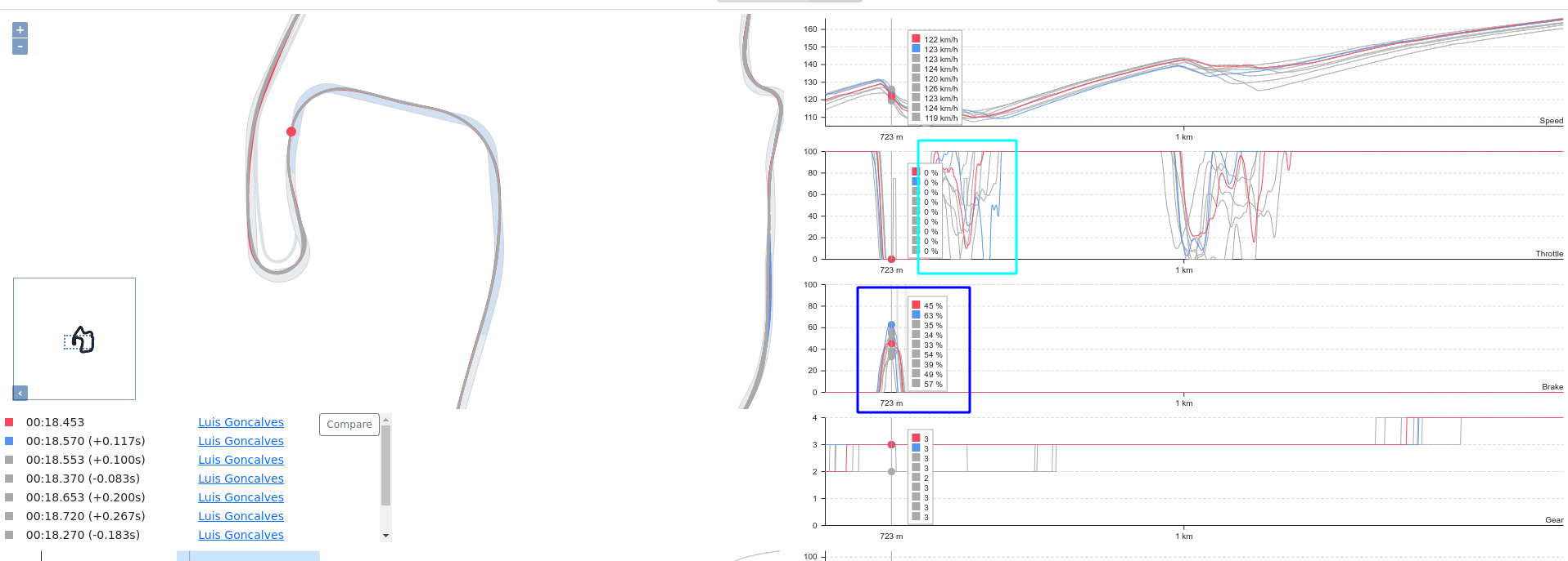 compare-2